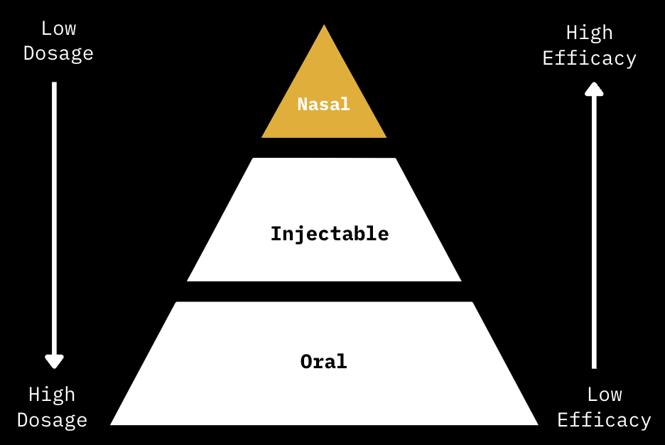 Direct Brain Access